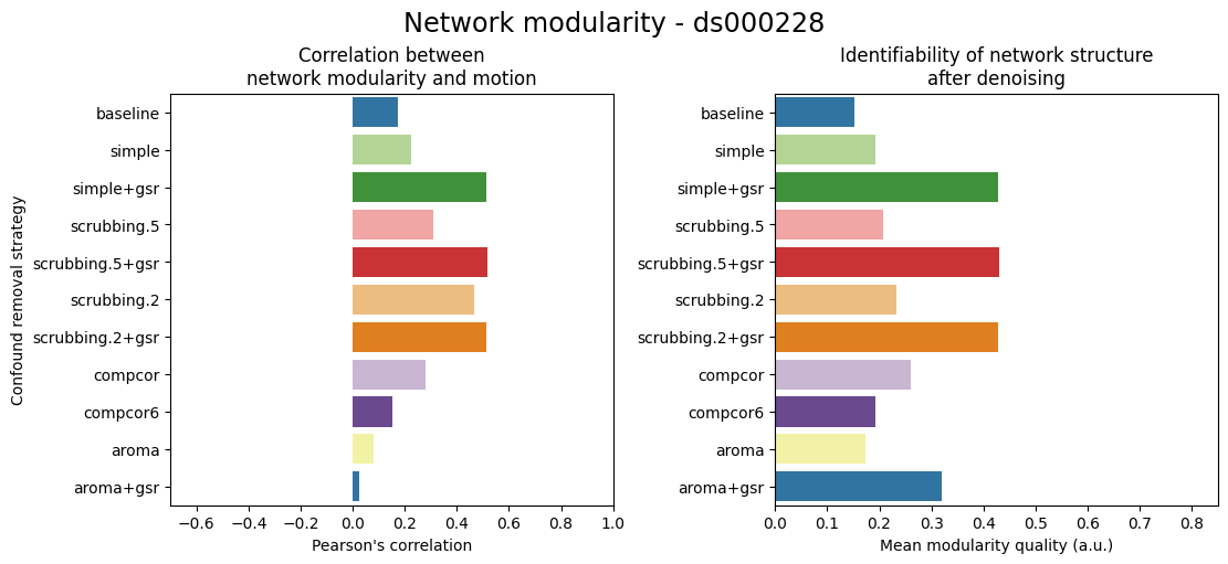 OHBM 2022 abstract submitted text — A reproducible benchmark of