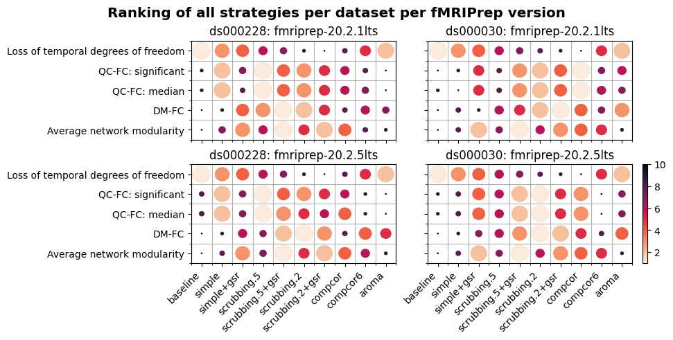 ../_images/results-group_24_0.png